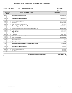 Bütçe Gelirlerinin Ekonomik Sınıflandırılması