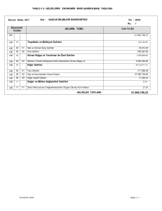 TABLO 1.2 GELİRLERİN EKONOMİK SINIFLANDIRILMASI