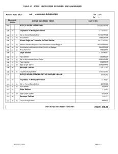 Tablo 1.5 Bütçe Gelirlerinin Ekonomik Sınıflandırılması