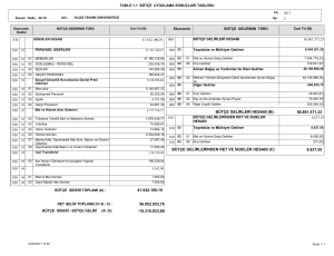 41.542.100,10 56.861.571,33 8.637,55 BÜTÇE GELİRLERİ HESABI