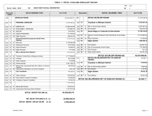 45.426.603,79 43.010.406,06 40.466,71 BÜTÇE GELİRLERİ