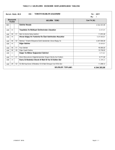 Tablo 1.2.Gelirlerin Ekonomik Sınıflandırılması