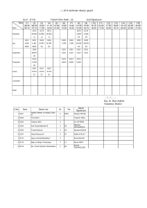 ../../.2015 tarihinden itibaren geçerli Sınıf : D11B Toplam Ders Saati