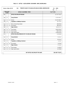 tablo 1.5 bütçe gelirlerinin ekonomik sınıflandırılması 800 810 bütçe