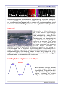1 Elektromanyetik spektrum, düşünülenden daha anlaşılır bir şeydir