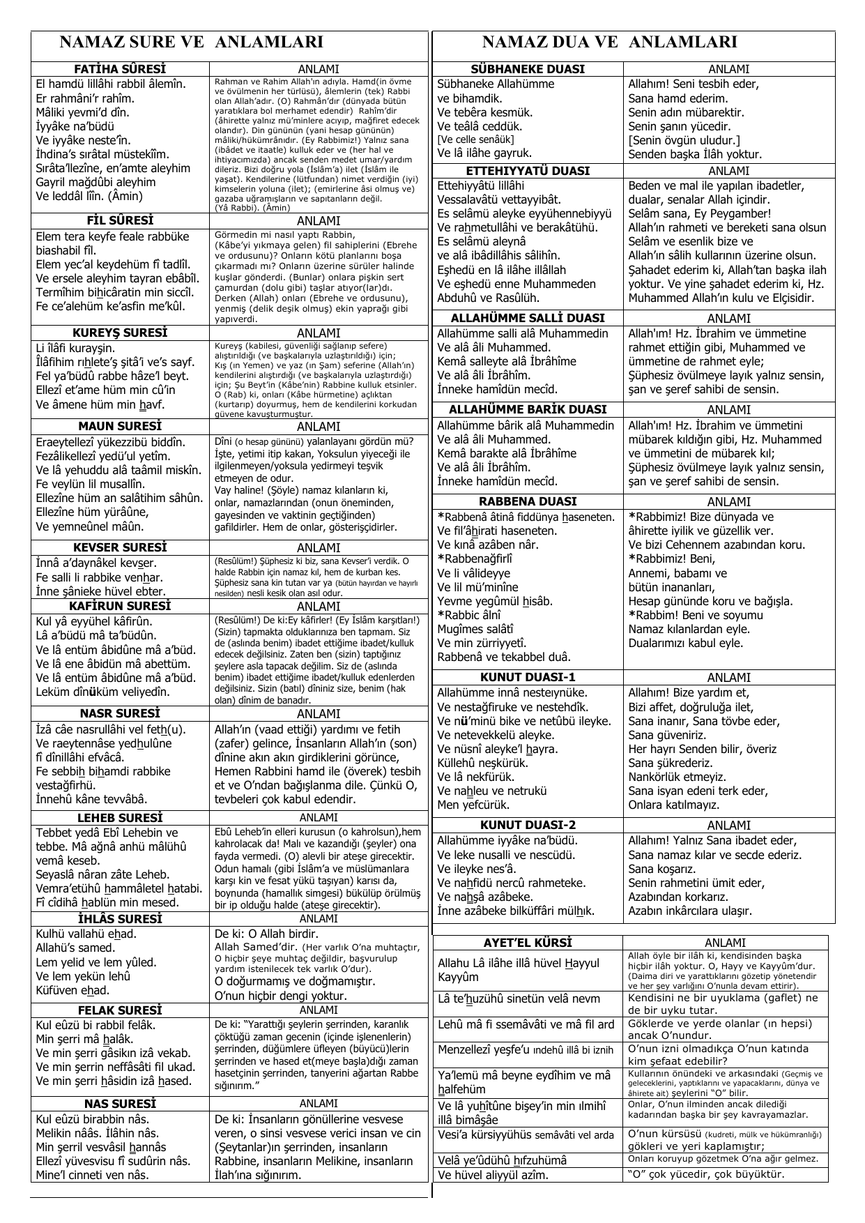 Namaz sureleri ve anlamları pdf