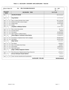 Tablo 1.2 Gelirlerin Ekonomik Sınıflandırılması Tablosu