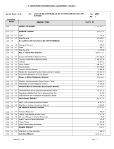 1.4 GİDERLERİN EKONOMİK SINIFLANDIRILMASI TABLOSU 630