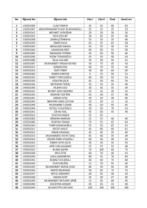 No Öğrenci No Öğrenci Adı Vize I Vize II Final Genel ort 1