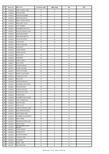 Öğrenci No YSSN (%60) 140352005 25 140352008 0 140352016 5