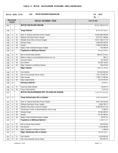 tablo 1.5 bütçe gelirlerinin ekonomik sınıflandırılması 800 810 bütçe