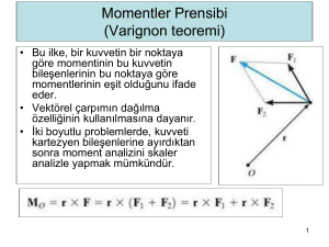 Momentler Prensibi (Varignon teoremi)