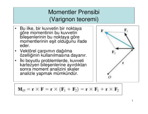 Momentler Prensibi (Varignon teoremi)