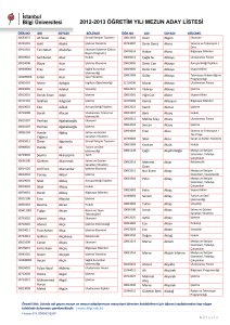 2012-2013 öğretim yılı mezun aday listesi