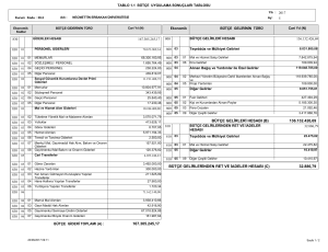 bütçe gelirlerinden ret ve iadeler hesabı