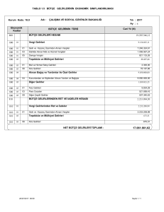 tablo 1.5 bütçe gelirlerinin ekonomik sınıflandırılması 800 810 bütçe