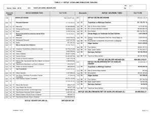 bütçe gelirlerinden ret ve iadeler hesabı