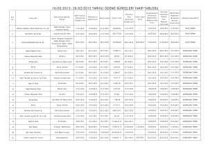 16/02/2012- 29/02/2012 tarihli ödeme süreçleri takip tablosu