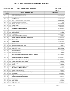 tablo 1.5 bütçe gelirlerinin ekonomik sınıflandırılması