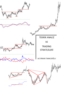 teknik analiz ve trading stratejileri