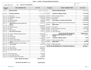 92.146.317,76 82.896.478,64 88.954,81 BÜTÇE GELİRLERİ