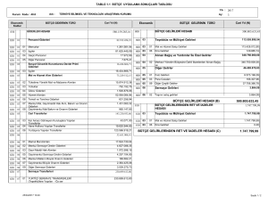 500.805.633,45 1.747.799,99 BÜTÇE GELİRLERİ HESABI (B