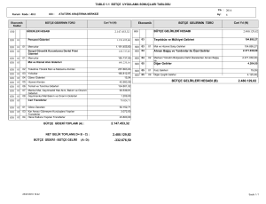 7.bütçe uygulama sonuçları tablosu