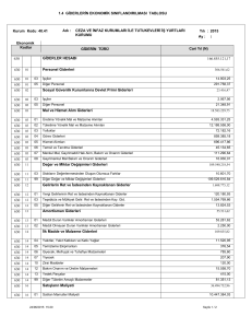 Giderlerin Ekonomik Sınıflandırılması Tablosu