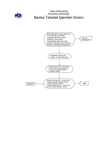 Banka Tahsilat İşlemleri Süreci