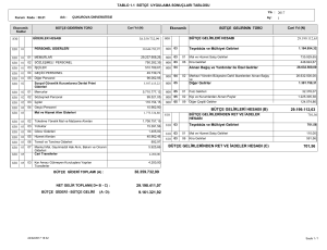 38.359.732,99 29.199.112,63 701,56 BÜTÇE GELİRLERİ HESABI