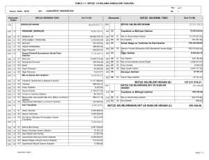 127.211.574,27 653.184,40 BÜTÇE GELİRLERİ HESABI (B) BÜTÇE