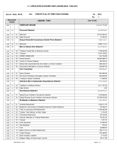 1.4 GİDERLERİN EKONOMİK SINIFLANDIRILMASI TABLOSU 630