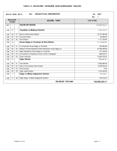 TABLO 1.2 GELİRLERİN EKONOMİK