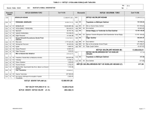 12.800.951,88 13.694.835,61 517,58 BÜTÇE GELİRLERİ HESABI