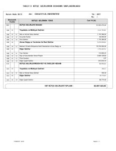 Bütçe Gelirlerinin Ekonomik Sınıflandırılması Tablosu