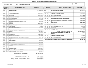 48.130.922,92 56.754.651,04 32.843,00 BÜTÇE GELİRLERİ