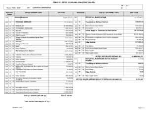 73.415.147,67 62.482.664,21 1.293,84 BÜTÇE GELİRLERİ HESABI