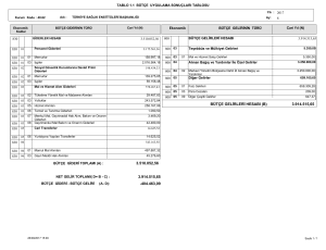 3.510.052,56 3.914.515,65 bütçe gelirleri hesabı