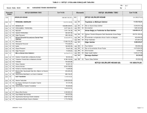 161.808.874,85 bütçe gelirleri hesabı