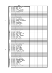 1 SINIF 2014-2015 ÖĞRENCİ LİSTESİ 25.09.2014.xlsx