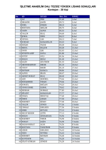 İŞLETME ANABİLİM DALI TEZSİZ YÜKSEK LİSANS SONUÇLARI