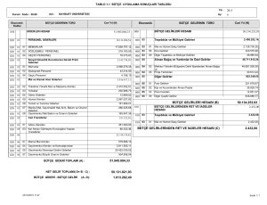 51.945.084,33 50.134.253,93 2.432,00 BÜTÇE GELİRLERİ HESABI