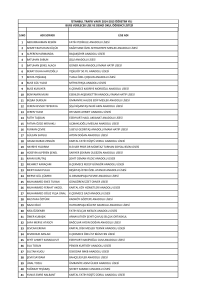 s.no adı soyadı lise adı 1 abdurrahman keskin fatih yedikule