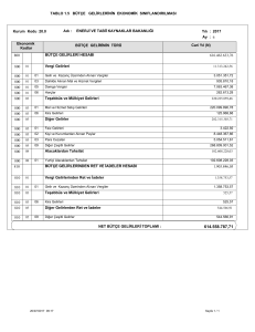 tablo 1.5 bütçe gelirlerinin ekonomik sınıflandırılması 800 810 bütçe