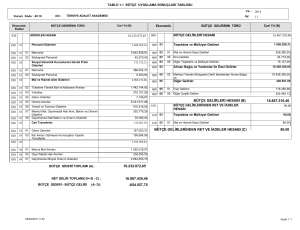 16.232.872,65 16.887.510,40 80,00 BÜTÇE GELİRLERİ HESABI (B