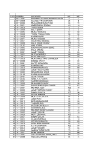 s.no numara ad soyad as 1 as 2 1 051130087 hashmatullah