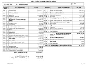 53.745.739,75 45.801.818,79 181.154,67 BÜTÇE GELİRLERİ