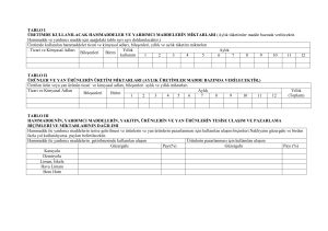 TABLO I ÜRET MDE KULLANILACAK HAMMADDELER VE