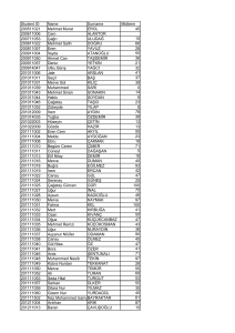 Student ID Name Surname Midterm 200511021 Mehmet Murat