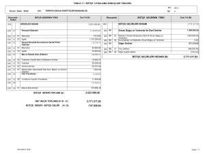 2.023.589,08 2.771.217,92 BÜTÇE GELİRLERİ HESABI (B) 2.771